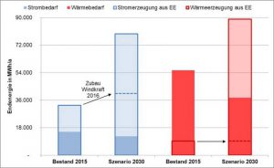 ZREU Energienutzungsplan Bsp. Markt