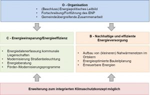 ZREU Energienutzungsplan Bsp. Markt