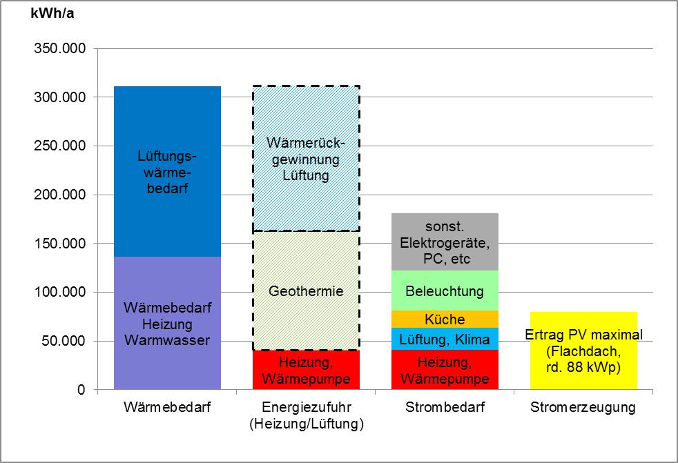 Versorgungstechnik - Technische Gebäudeausrüstung